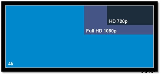4K vs. 1080p: Why 4K UHD Delivers Superior Clarity Over Full HD