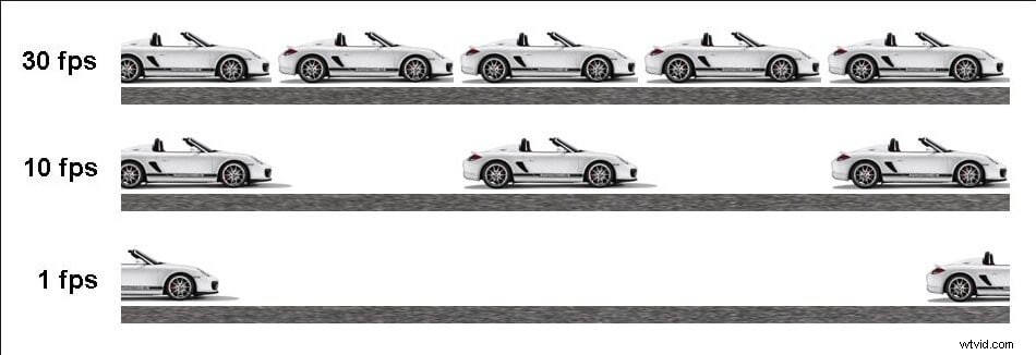 Frame Rate Explained: What It Is and How to Choose the Best One