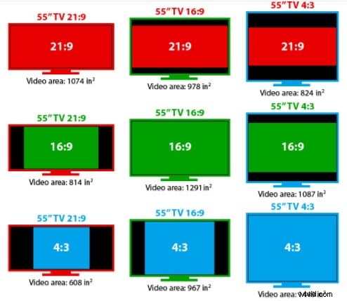Aspect Ratio Explained: Definition, Common Ratios & Video Applications