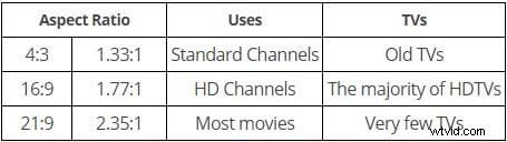 Aspect Ratio Explained: Definition, Common Ratios & Video Applications