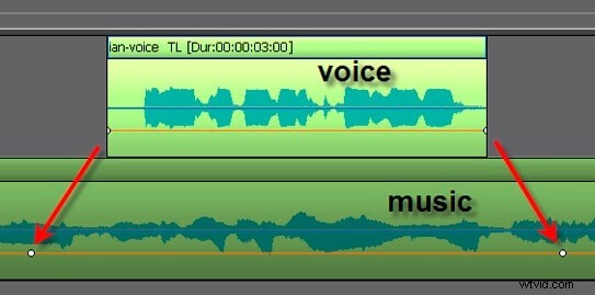 Master Automatic Audio Ducking in Final Cut Pro X: Step-by-Step Guide