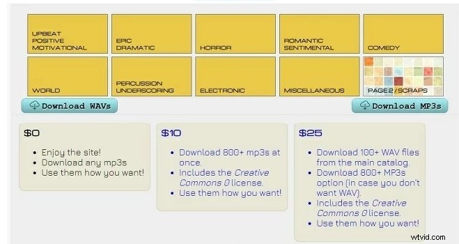 Top 10 Royalty-Free Outro Music Sources: Free Downloads for Videos