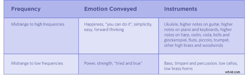 Top 10 Royalty-Free Outro Music Sources: Free Downloads for Videos