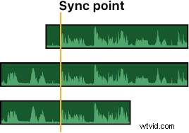 How to Perfectly Sync Videos to Music Beats in Final Cut Pro X