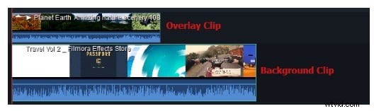 Top 10 Best Websites for Free HD Video Background Downloads (2022)