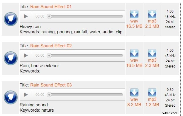 Top 8 Rain Sound Effect Resources: Best Free Downloads for Creators