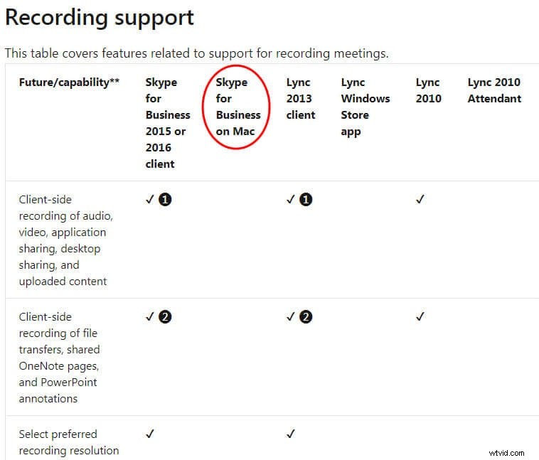 How to Easily Record Skype for Business Meetings on Windows & Mac