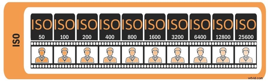 10 Expert Tips for Filming at Night: Minimize Grain and Maximize Quality