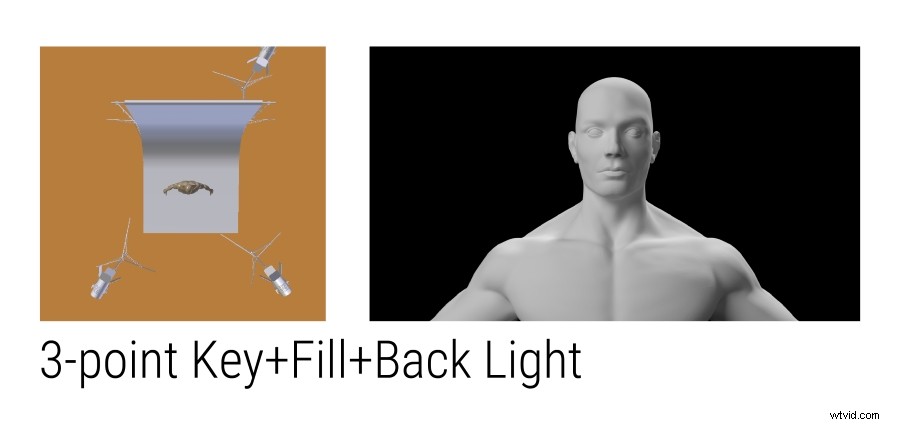 10 Expert Indoor Lighting Tips for Professional At-Home Video Content