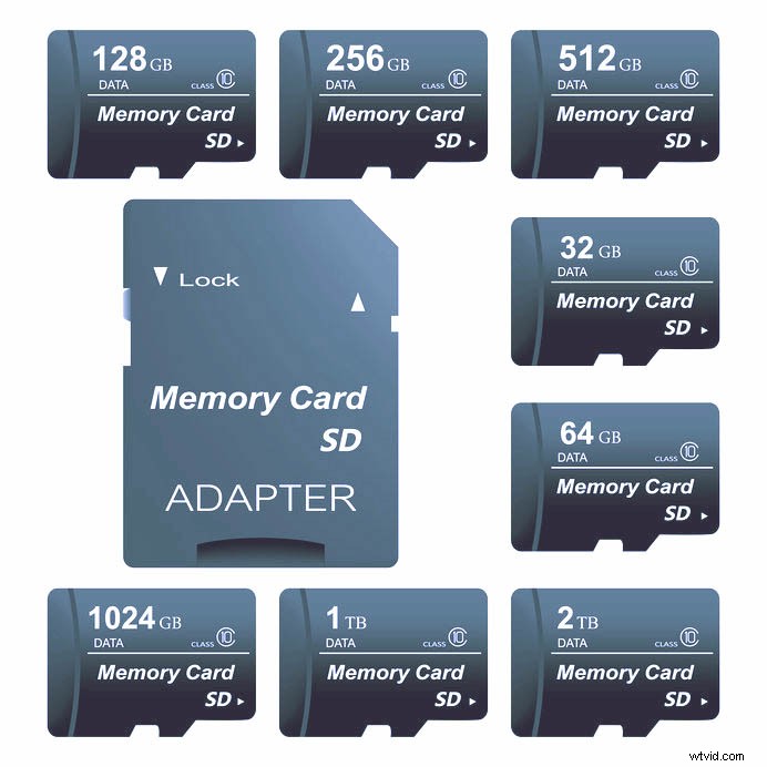 Ideal SD Card Size for 4K Video: How Much Storage Do You Really Need?