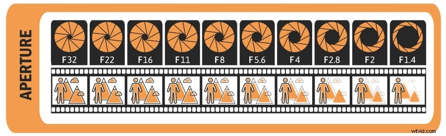 Why Cinema Lenses Cost So Much: Precision, Quality, and Key Factors Explained