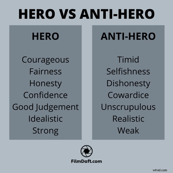 Anti-Hero in Film Explained: Definition, Meaning, Traits & Iconic Examples