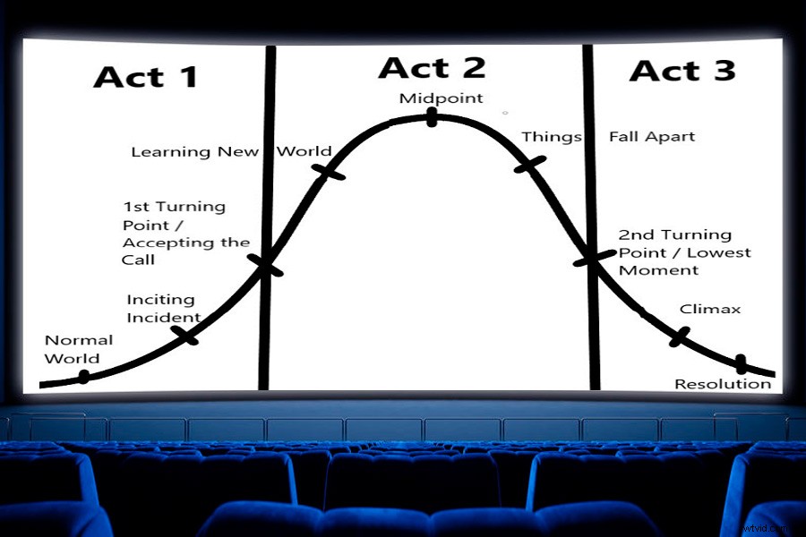 Ideal Screenplay Length for a 2-Hour Movie: Essential Guide for Screenwriters