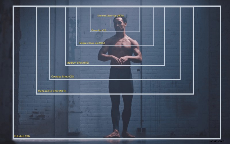 Mastering Shot Sizes: Essential Types for Impactful Filmmaking