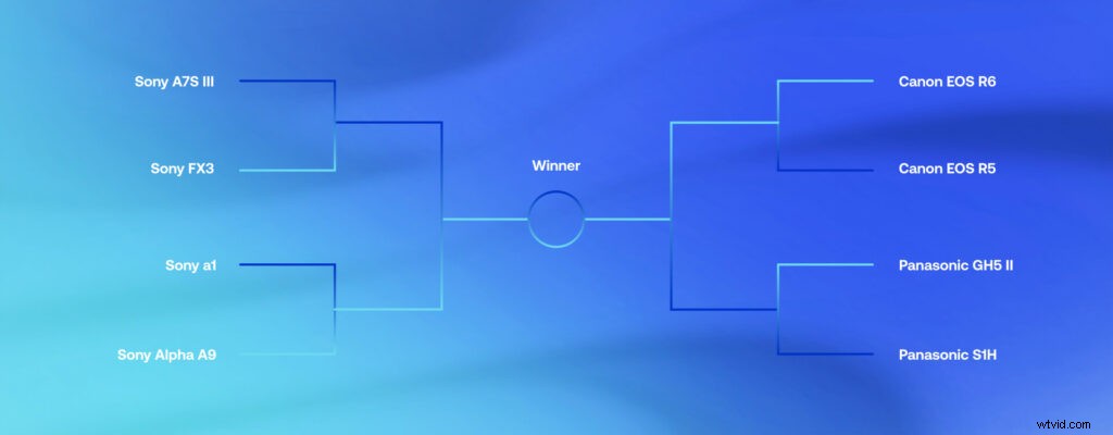 Ultimate Mirrorless Camera Showdown: Round 1 for Video Creators