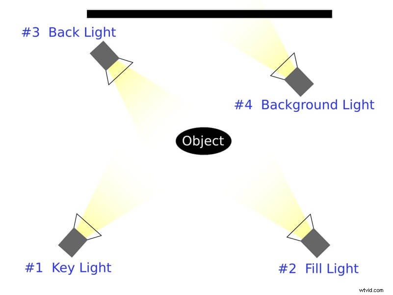 6 Essential Lighting Setups for Professional Vlogging on a Budget
