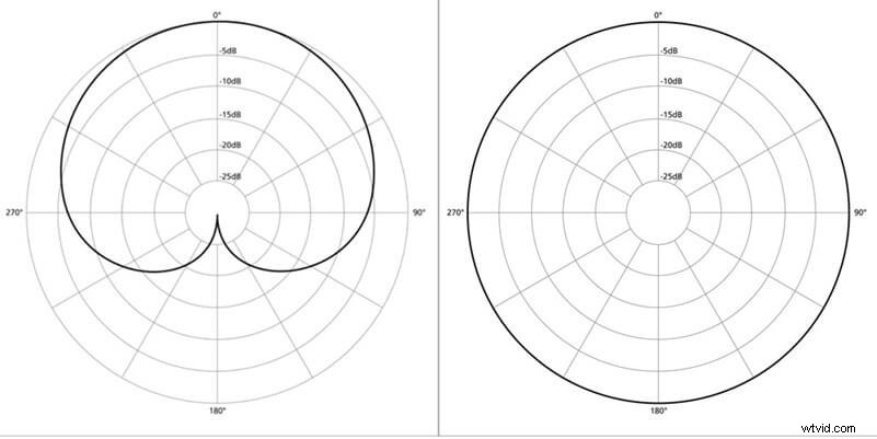 Voice-Over Mastery: What It Is and How to Add Pro Narration to Your Videos
