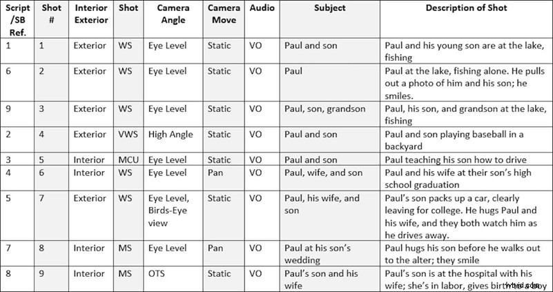 Shot List Essentials: Simplify Your Filmmaking and Streamline Production
