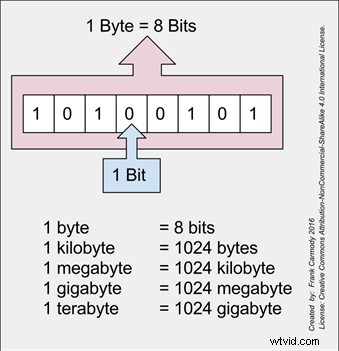 Bitrate Explained: How It Impacts Video Quality and Optimal Settings