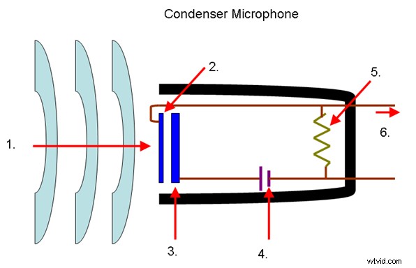 Ultimate Guide: How to Choose the Perfect Studio Microphone for Your Needs