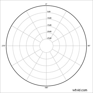 Best Microphones for Vloggers, Podcasters & Filmmakers: Expert Picks