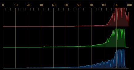 High Key vs. Low Key Lighting: Essential Guide for Filmmakers