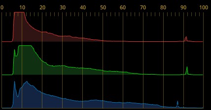 High Key vs. Low Key Lighting: Essential Guide for Filmmakers