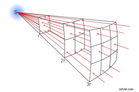 Hard Light vs. Soft Light: Essential Guide to Mastering Light Quality in Video Production