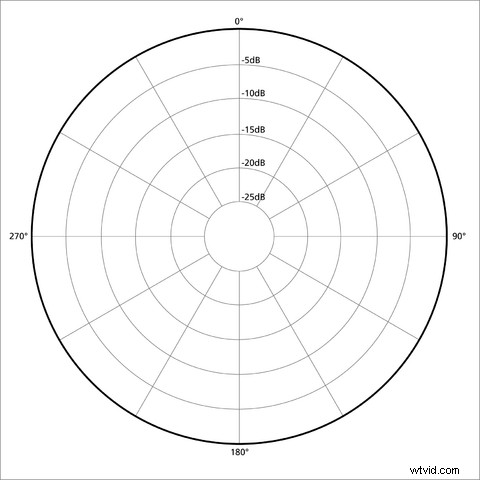5 Essential Audio Facts for Professional-Quality Video Production