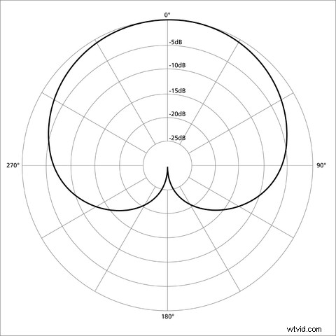 5 Essential Audio Facts for Professional-Quality Video Production