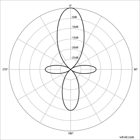 5 Essential Audio Facts for Professional-Quality Video Production