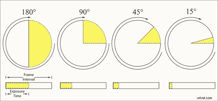 Mastering Shutter Speed and Shutter Angle: Essential Guide for Photographers & Videographers