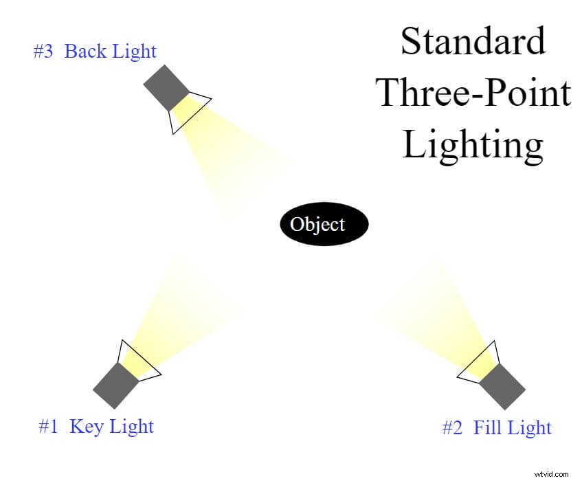 Master 3-Point Lighting: The Essential Guide for Photographers and Filmmakers