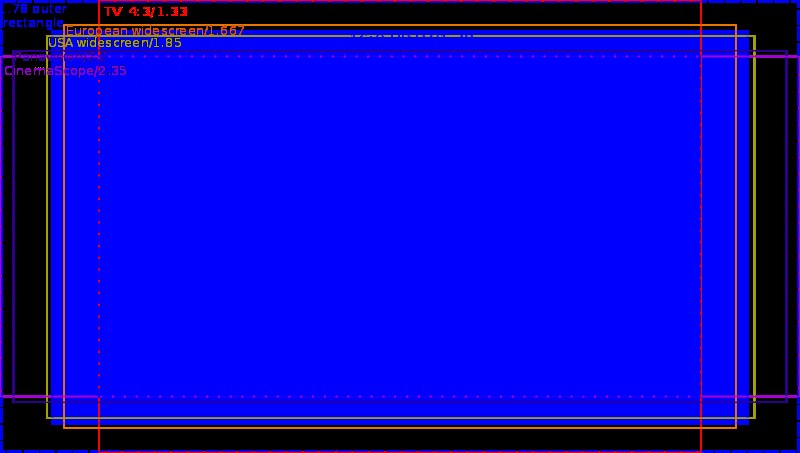 Aspect Ratio Explained: The Complete Guide to Perfect Visuals