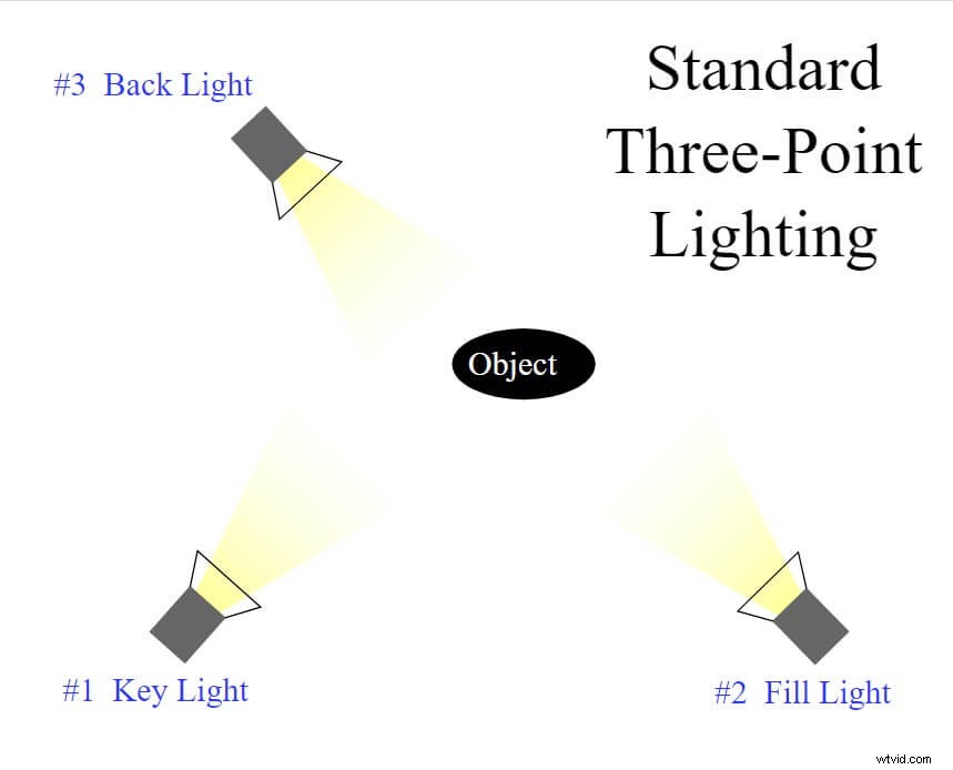 Master YouTube Video Lighting: A Beginner s Guide to Pro Results