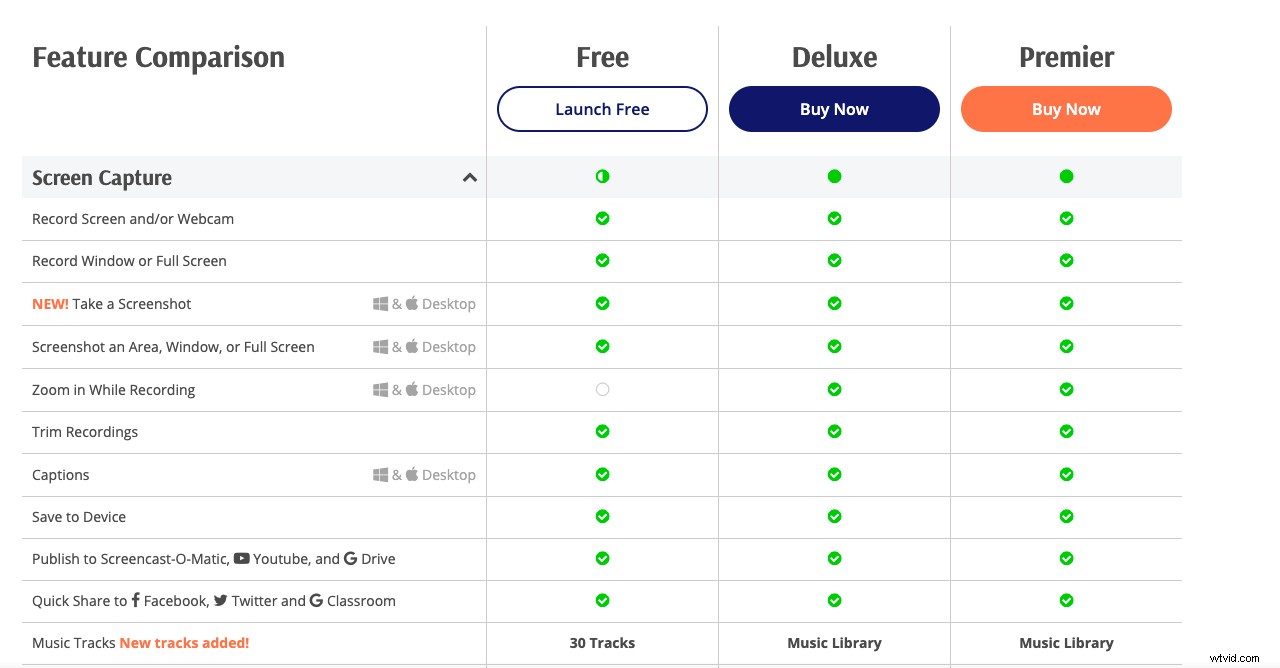 Best Screen Recorders for Mac 2024: Top Picks & Expert Reviews