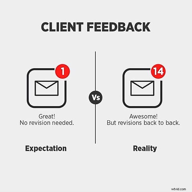 Streamline Design Feedback: How Videos Shorten the Loop for Designers