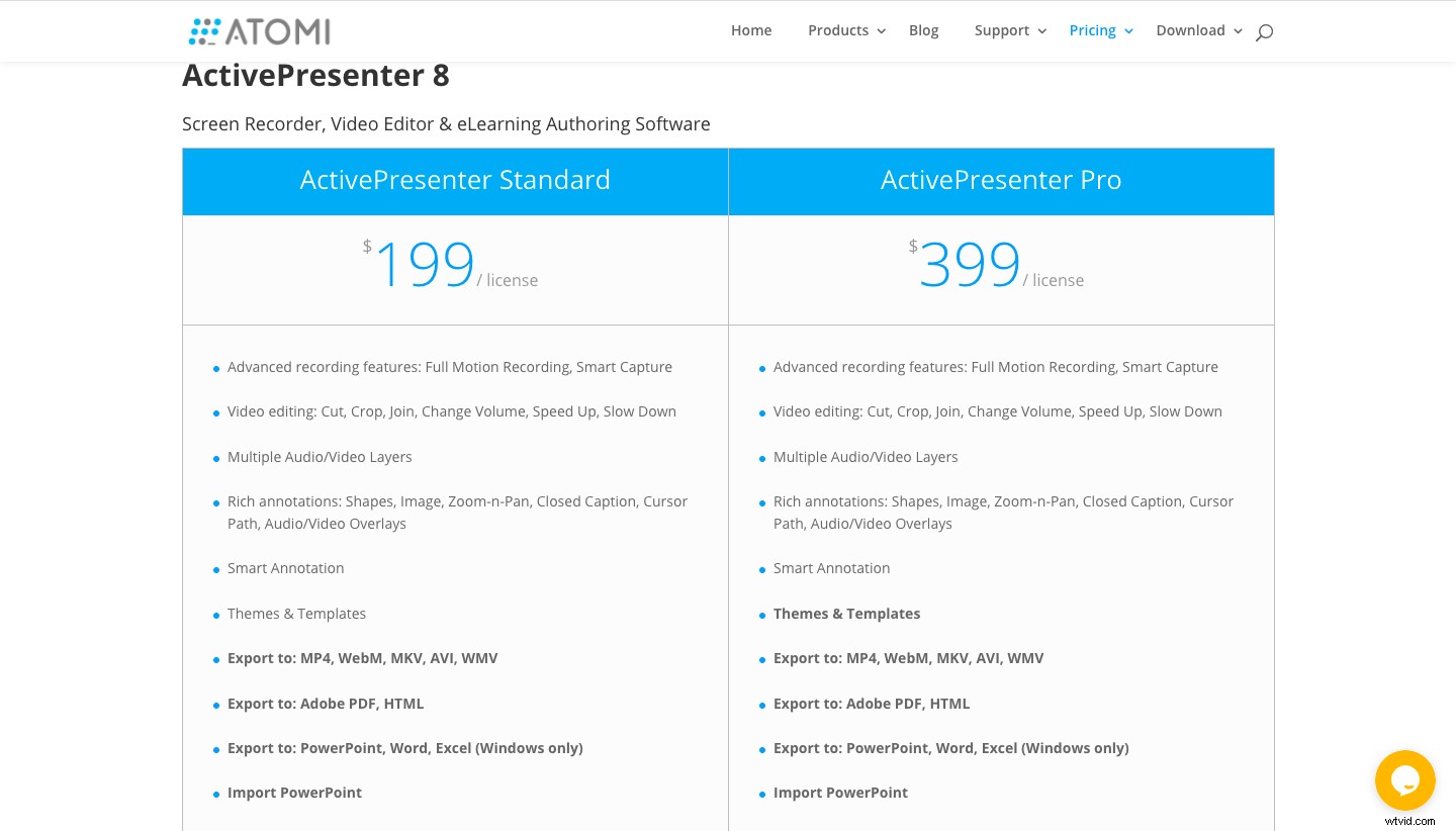 Best Screencast Software 2022: Free & Paid Options | In-Depth Comparison