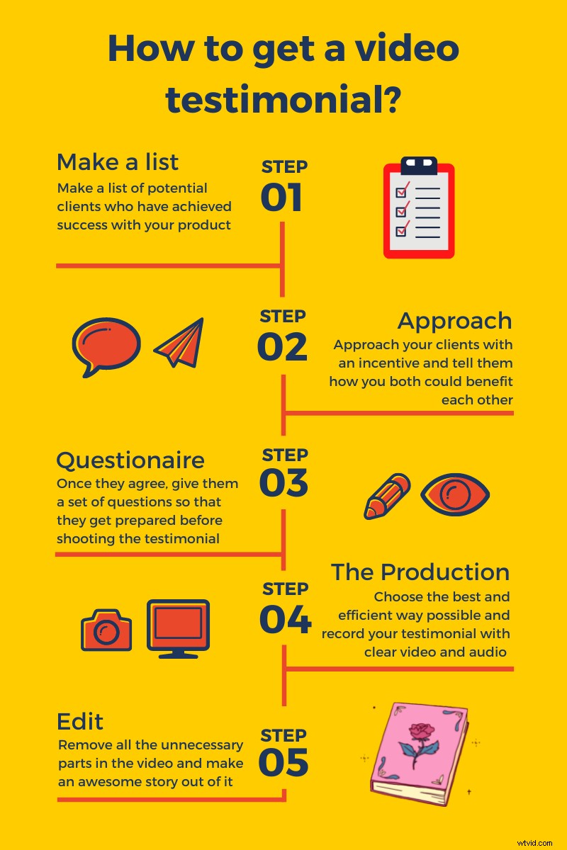 Proven Strategies to Collect Authentic Video Testimonials from Customers