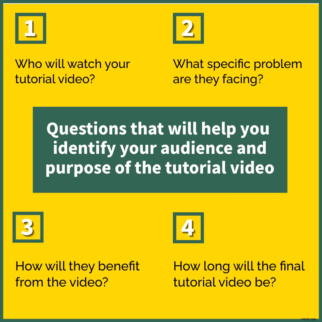 Ultimate Guide: Create Professional Tutorial Videos with Screen Recording