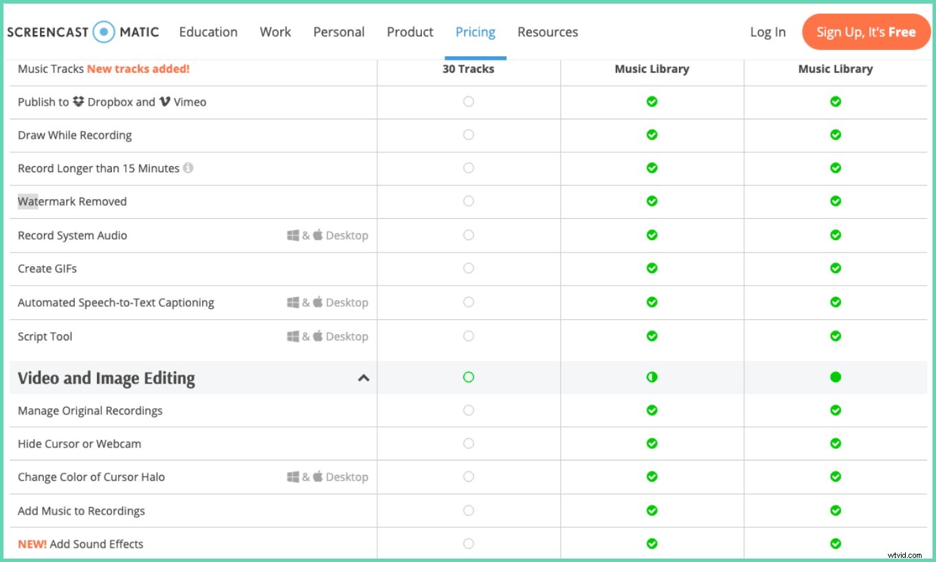 Top 10 Best Software for Creating Professional Video Tutorials