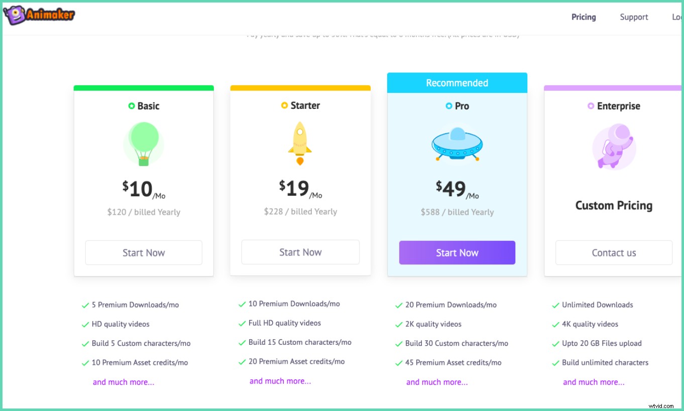 Top 10 Best Software for Creating Professional Video Tutorials