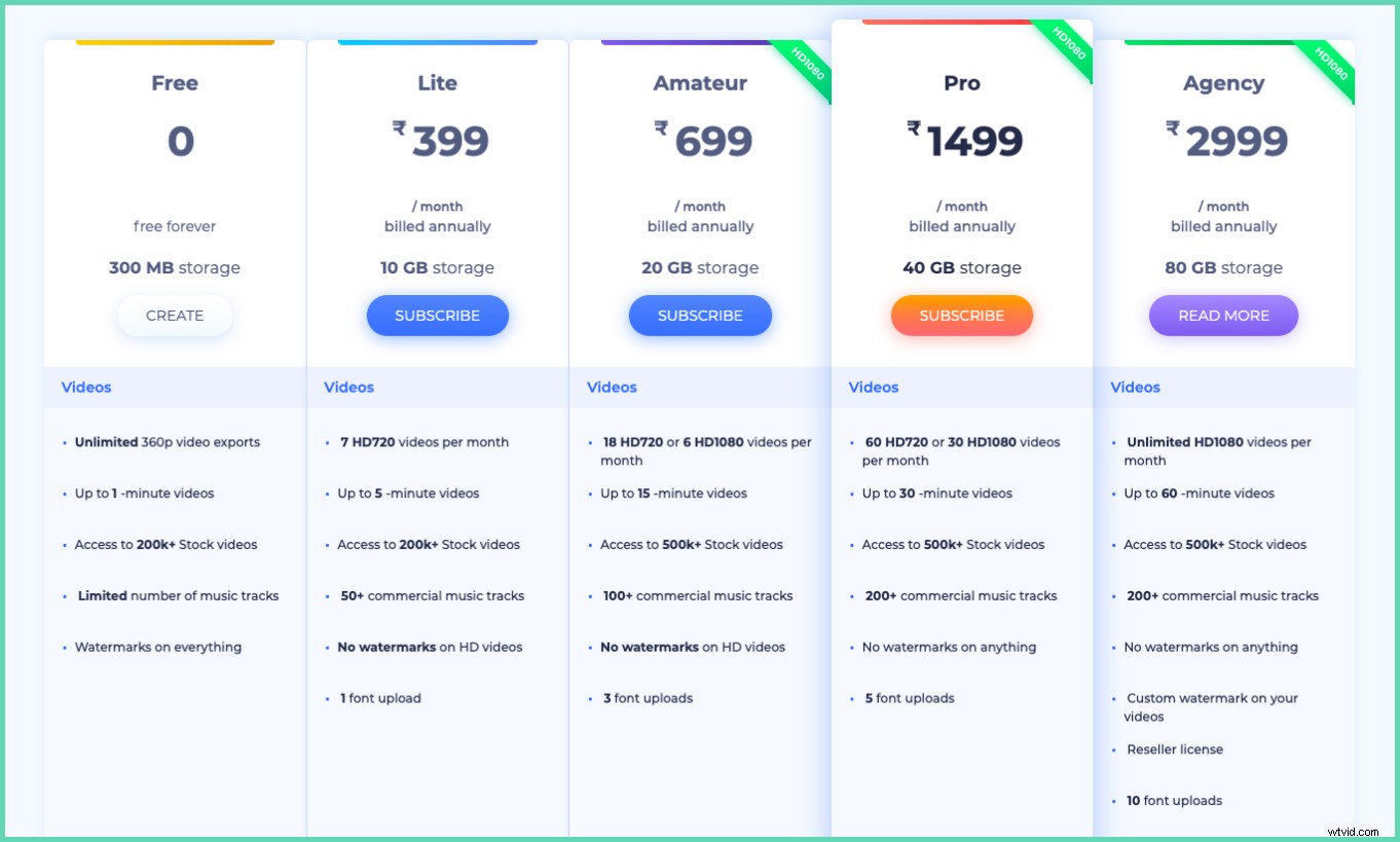Top 10 Best Software for Creating Professional Video Tutorials