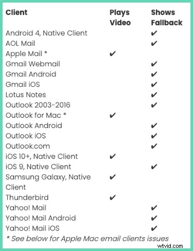 How to Send Videos via Email: Boost Engagement with Video Emails