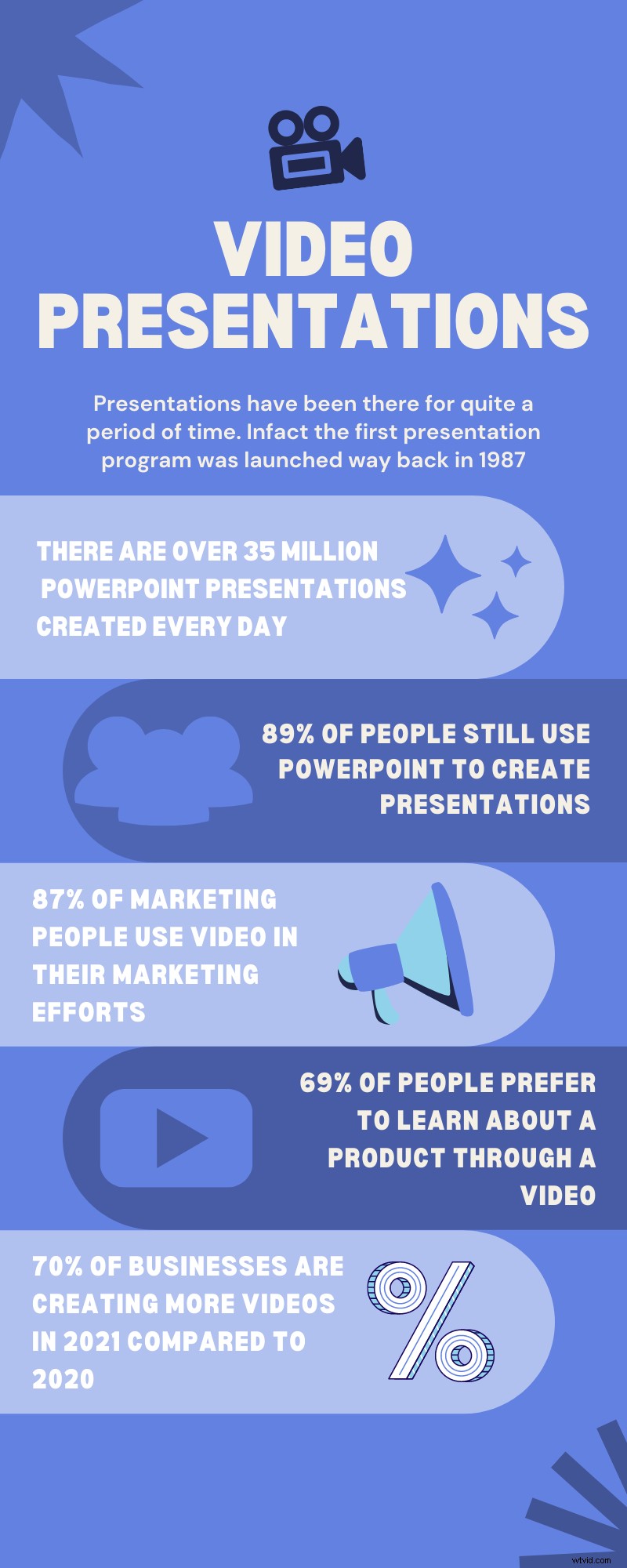 Master Video Presentations: Expert Tips, Strategies & Real Examples
