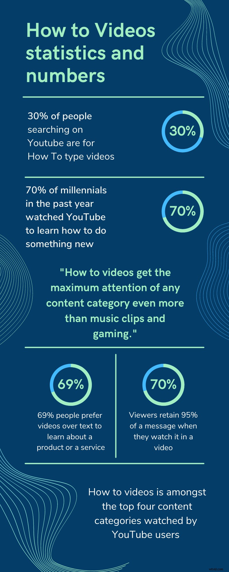 Ultimate Guide to Creating How-To Videos: Examples, Pro Tips & Ideas