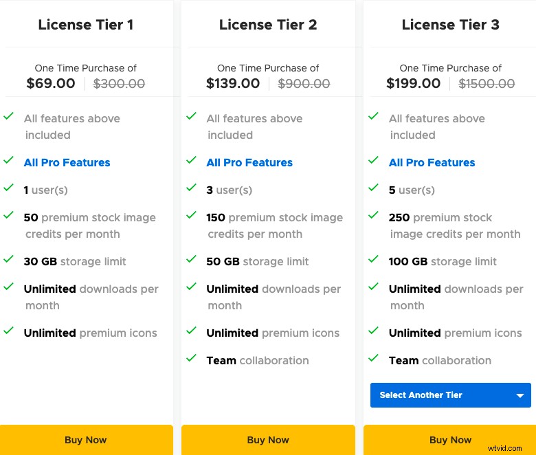 Best Black Friday 2021 Deals for Video Content Creators