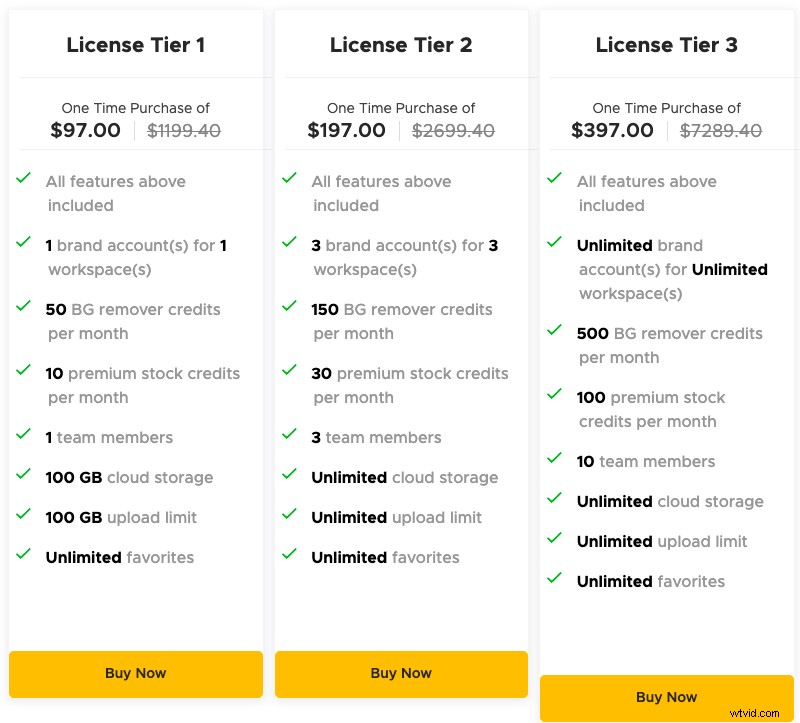 Best Black Friday 2021 Deals for Video Content Creators