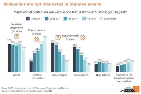 Essential Video Types to Boost Engagement on Your WordPress Blog
