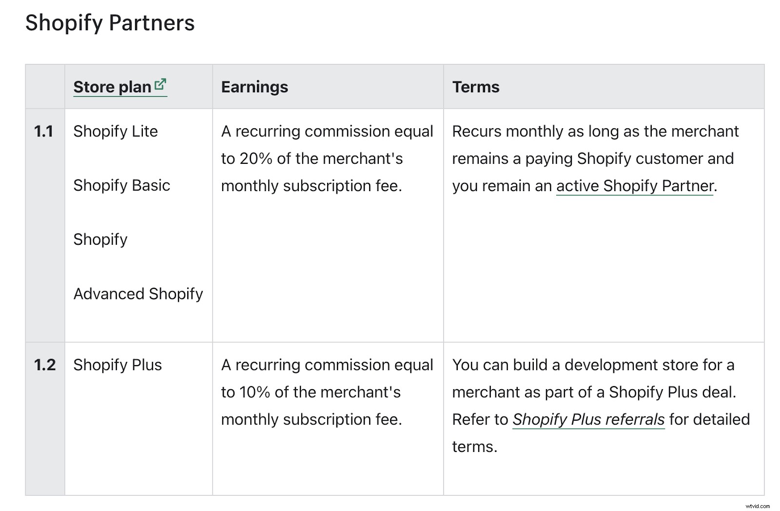 Top 8 SaaS Affiliate Programs to Launch a Profitable Side Hustle